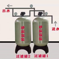 長春軟化水設(shè)備水垢對(duì)鍋爐的危害